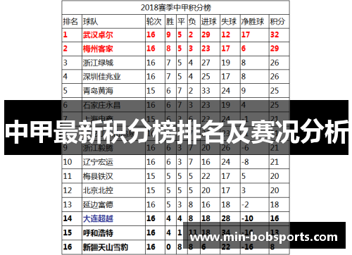 中甲最新积分榜排名及赛况分析