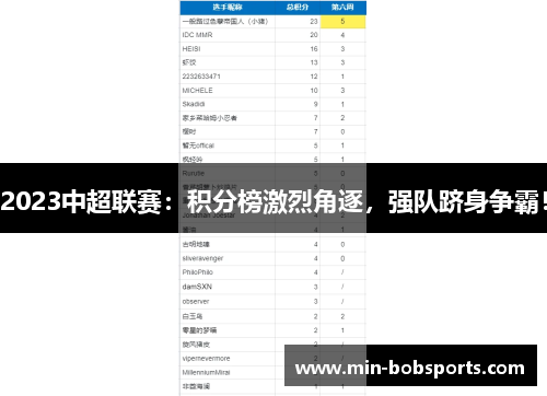 2023中超联赛：积分榜激烈角逐，强队跻身争霸！